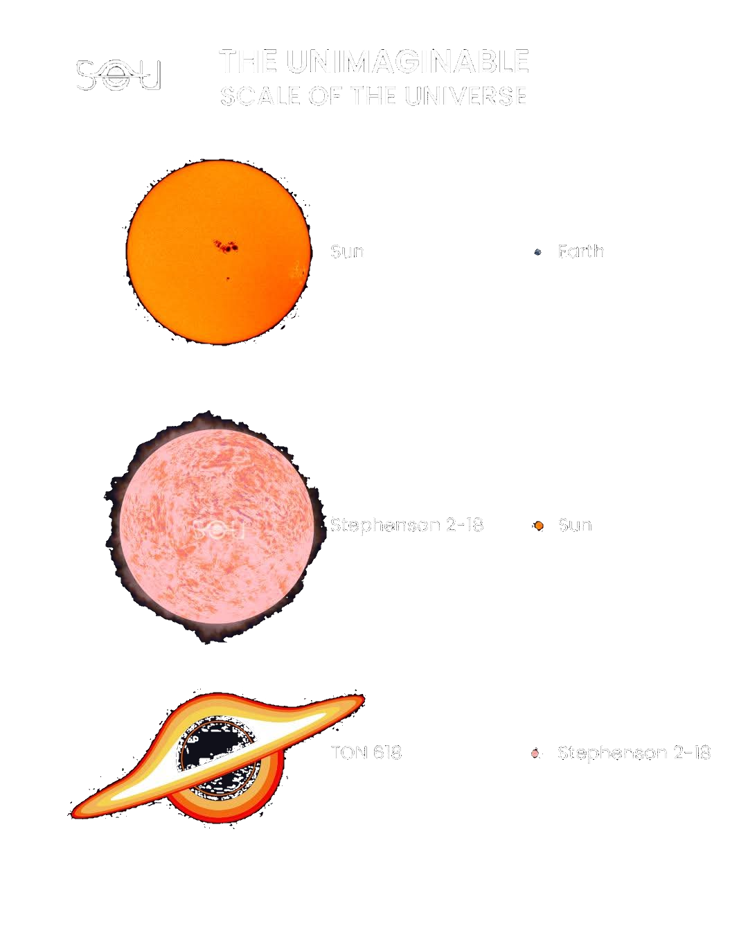 Black hole size comparison