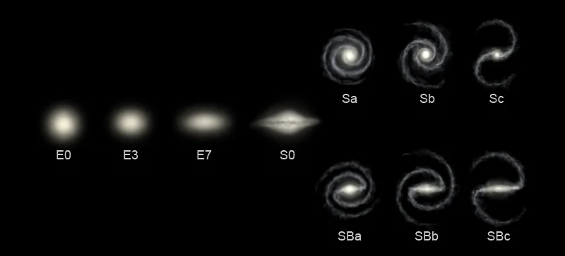 Hubble classification