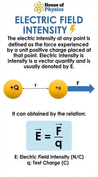 Electric field intensity