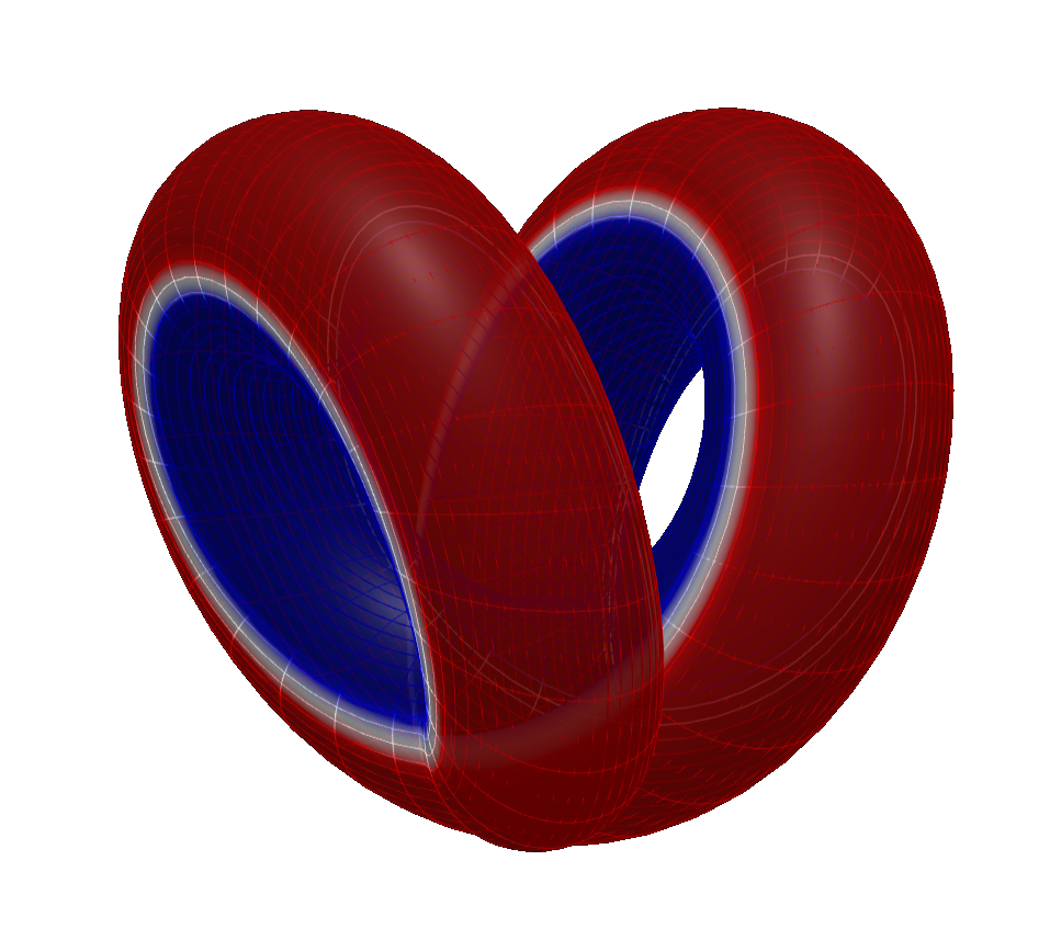 Parametric surfaces