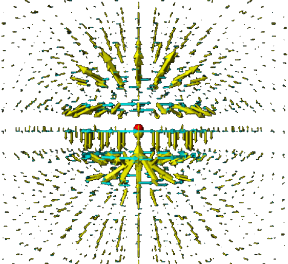 Electromagnetic fields