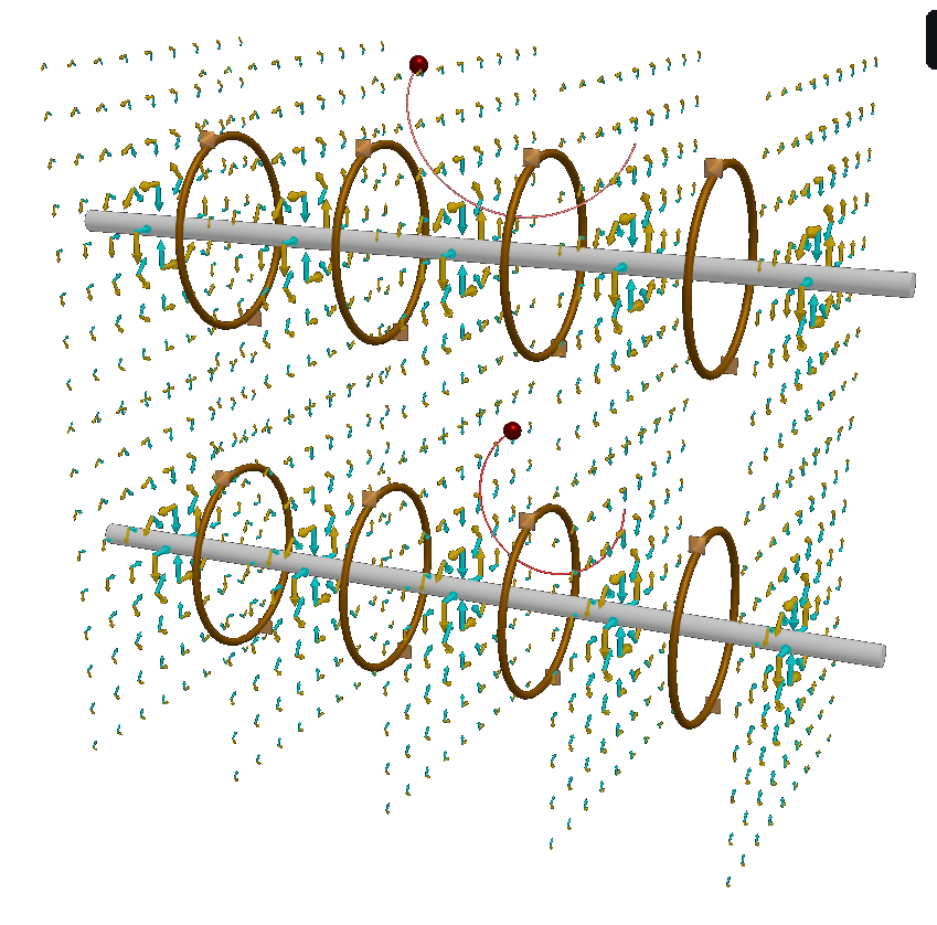 Lorentz transformation of an electromagnetic field