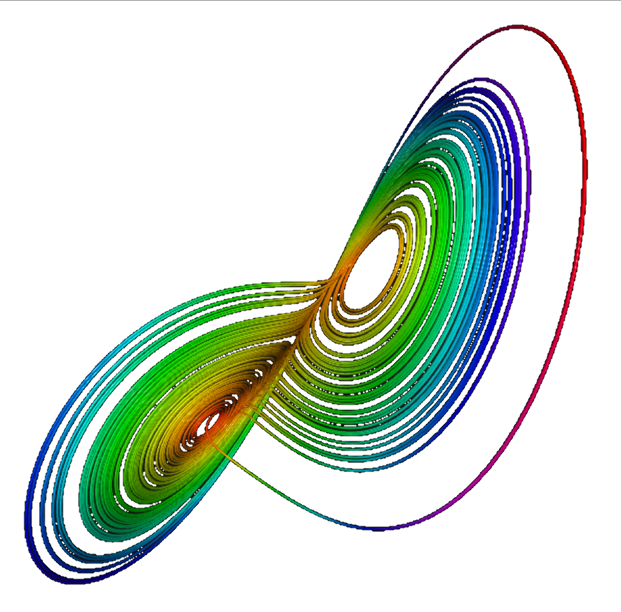 Strange attractors