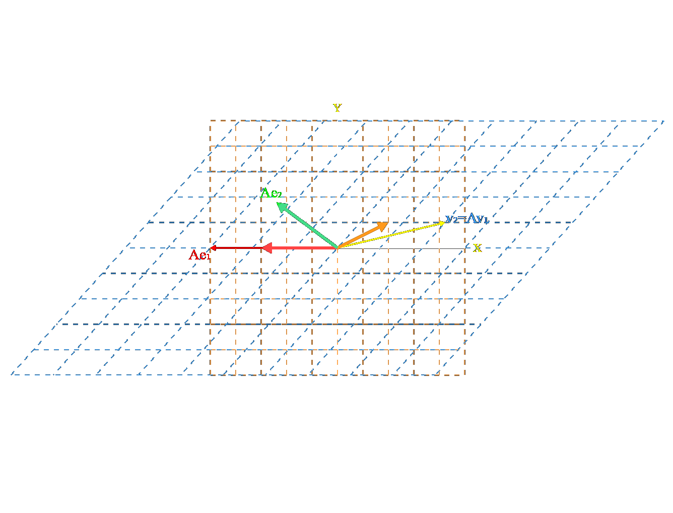 Matrix transformations
