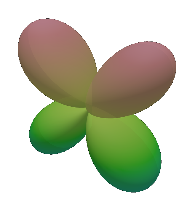 Atomic orbitals