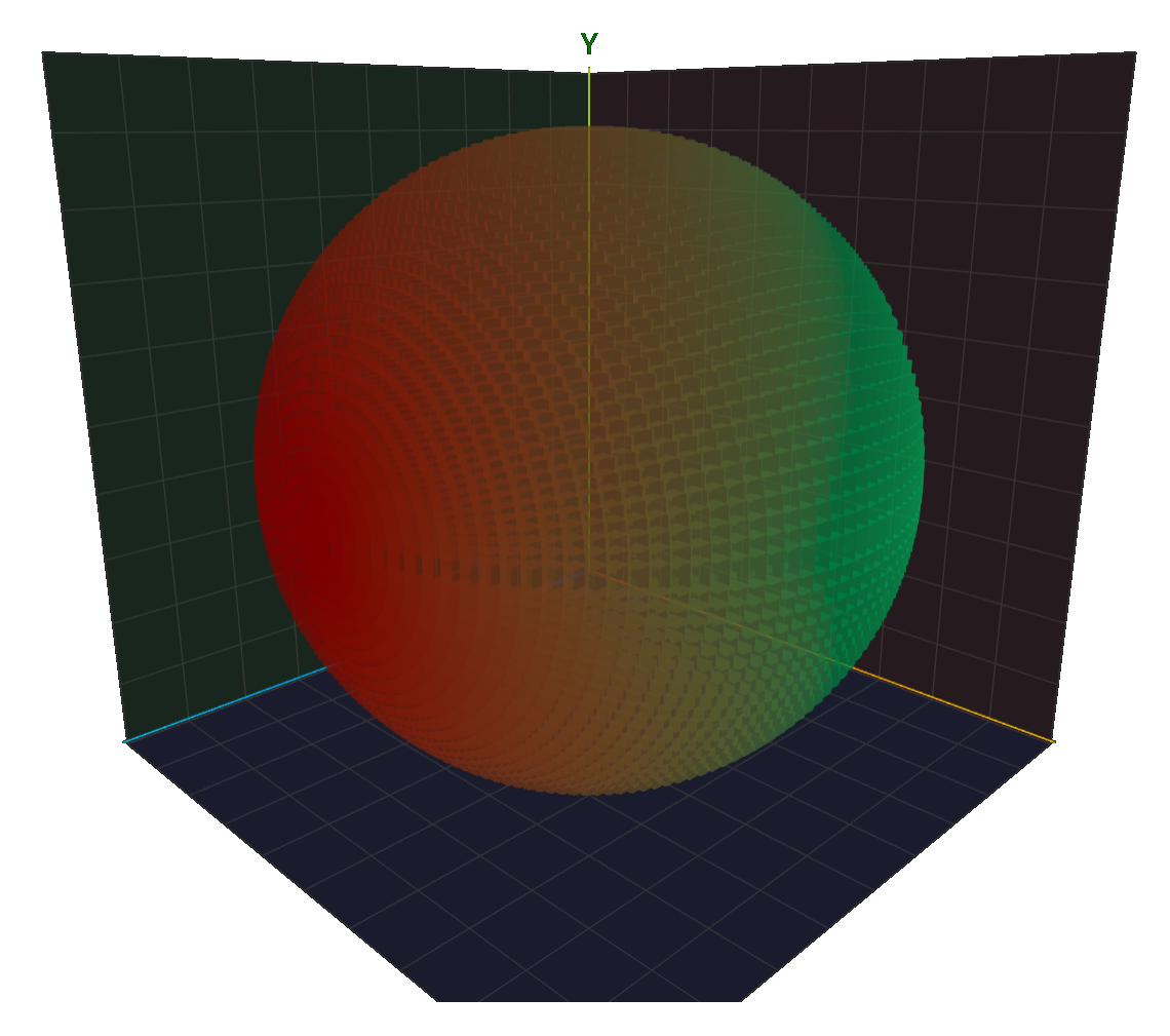 Numeric integration