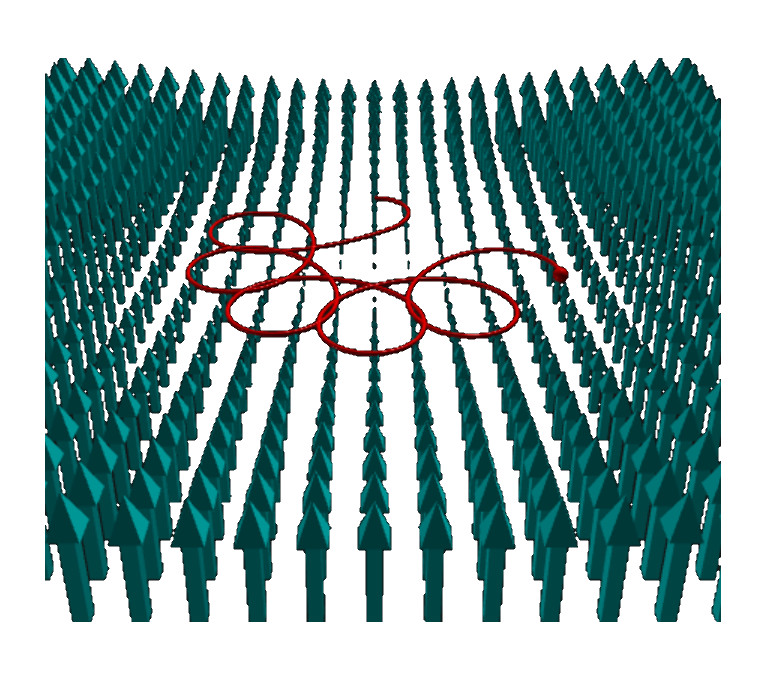 Particles in magnetic fields