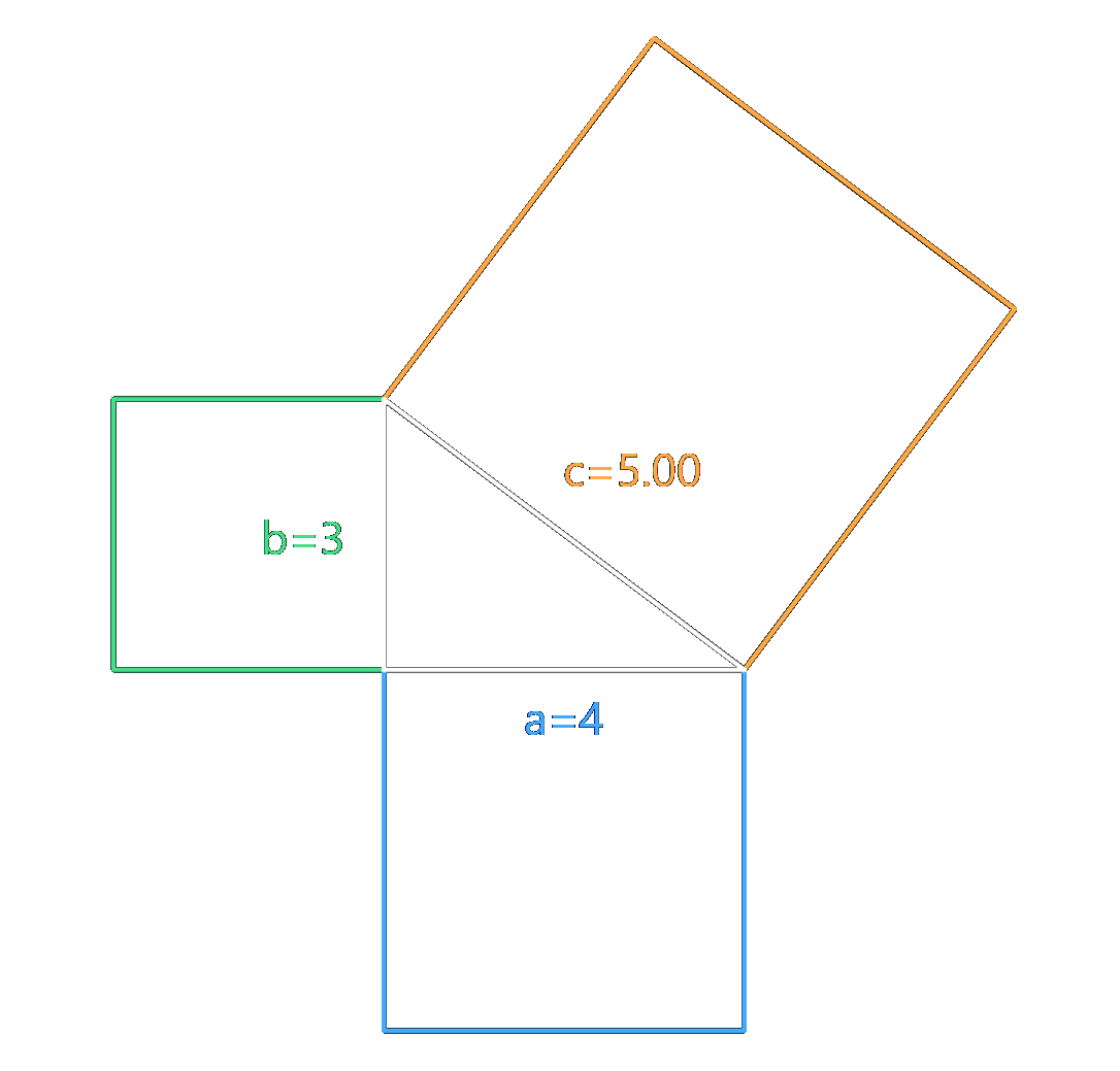 Pythagorean theorem