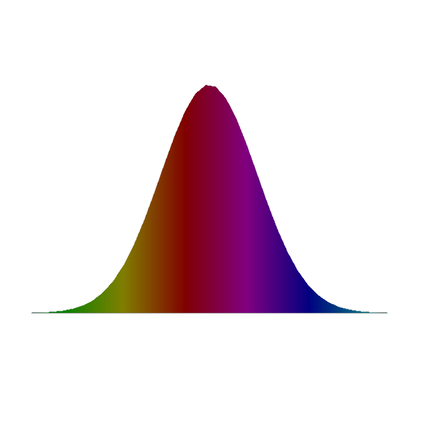 Simple harmonic oscillator