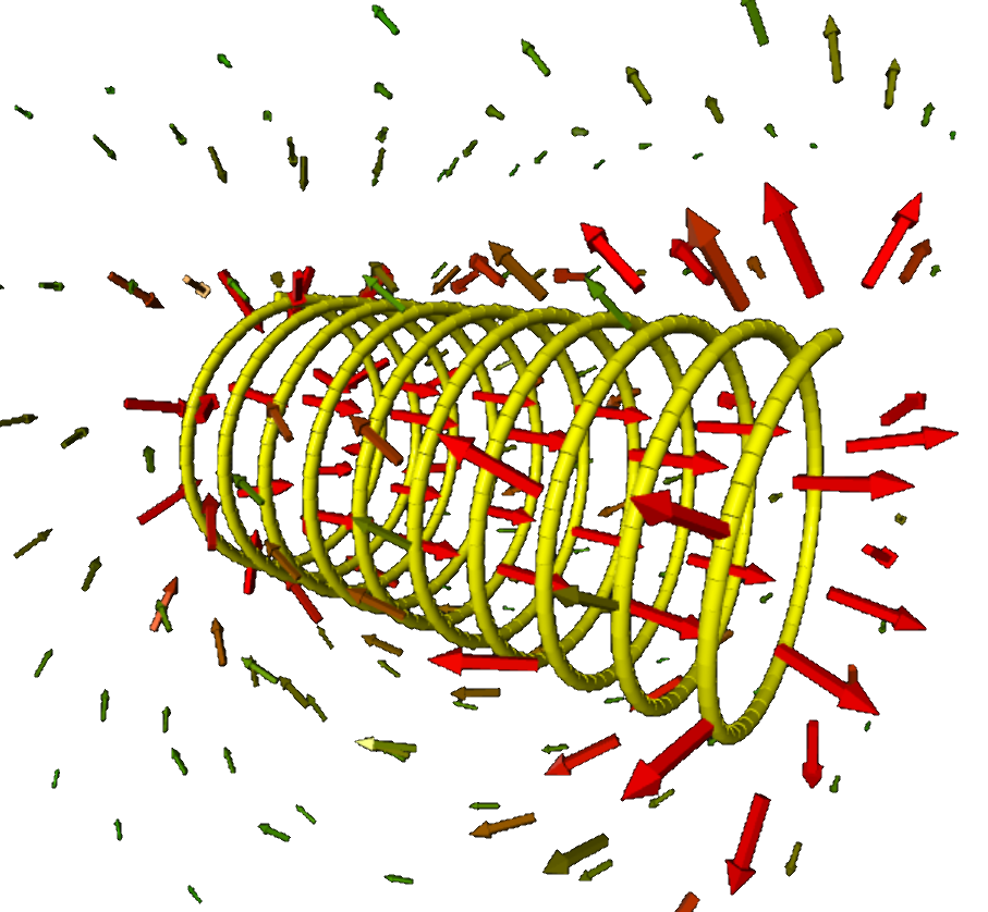 Static electric fields