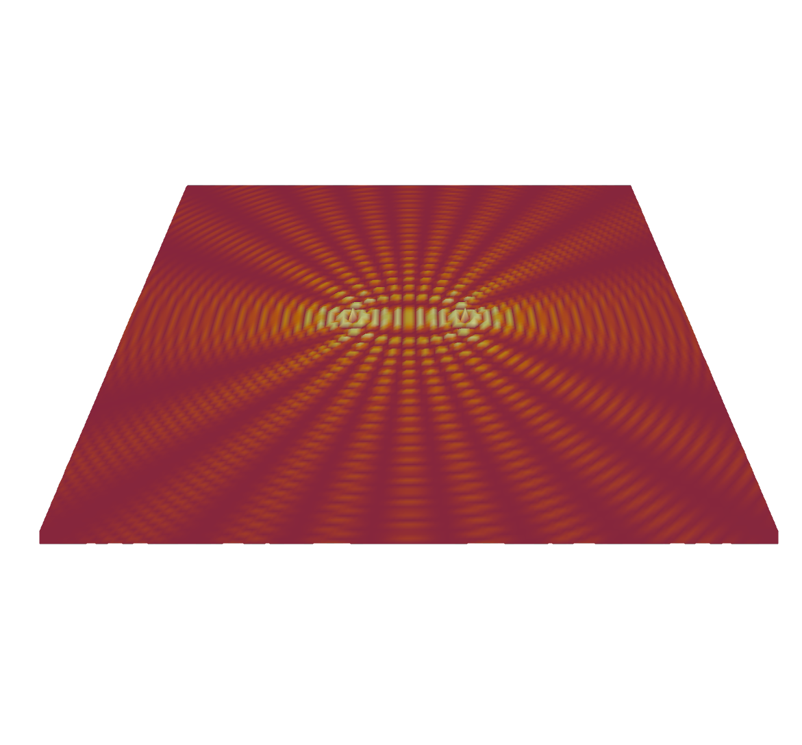 Two source interference