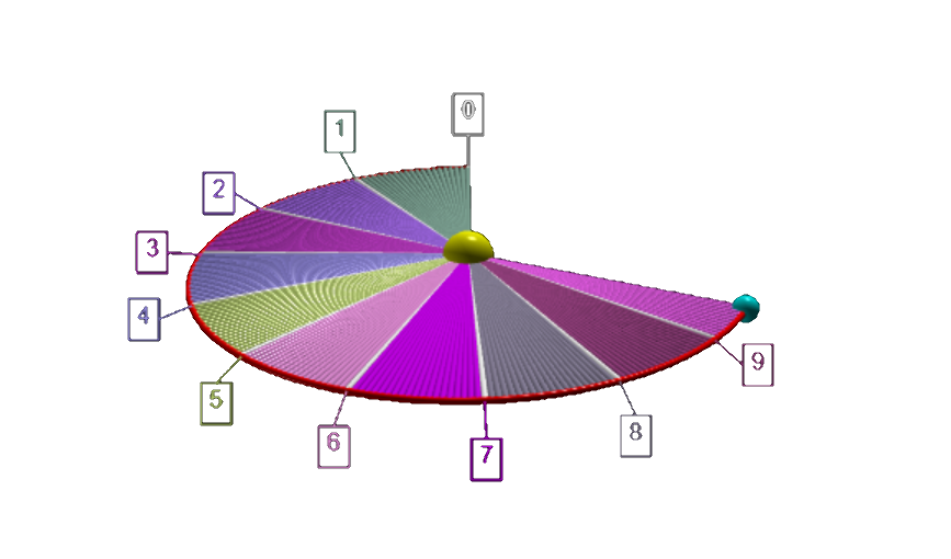 Kepler's law of equal areas