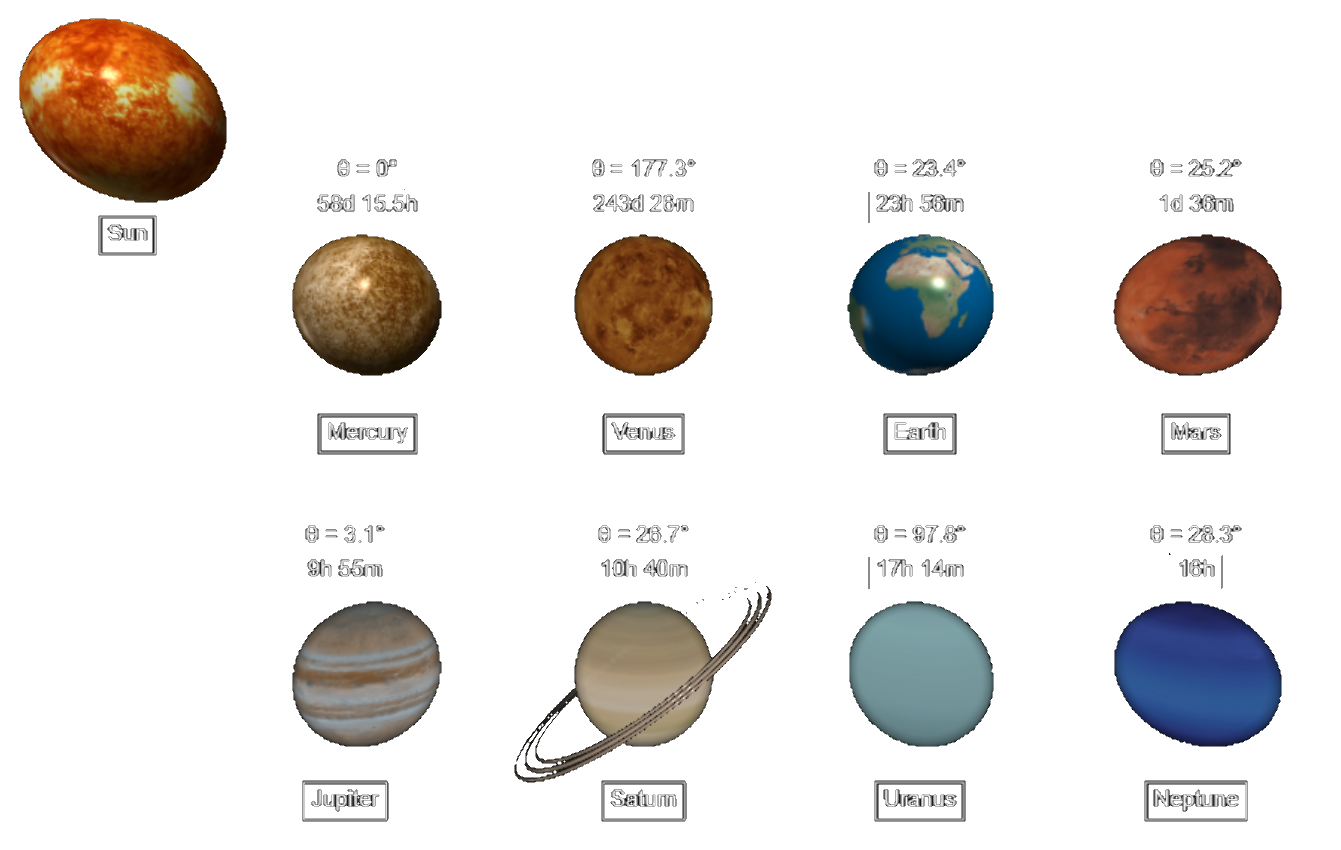 About the planets of our solar system