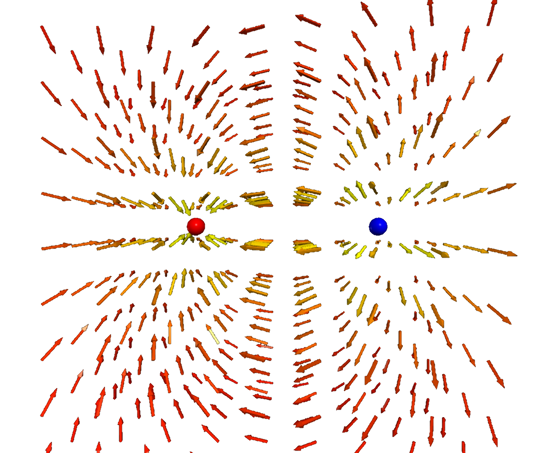 Electric dipole field