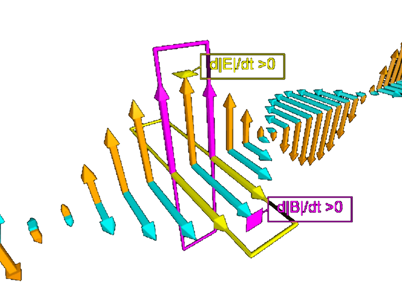 Electromagnetic wave