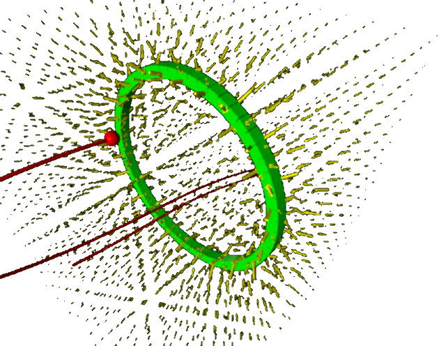 Electron spinning around charged ring