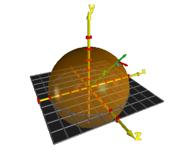 Polar coordinates
