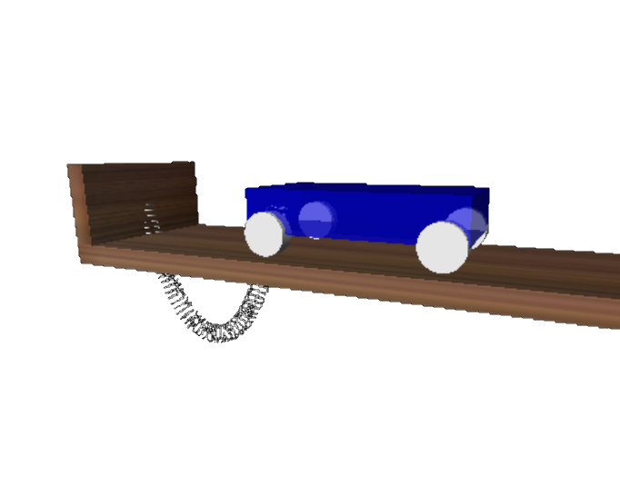 Cart on spring