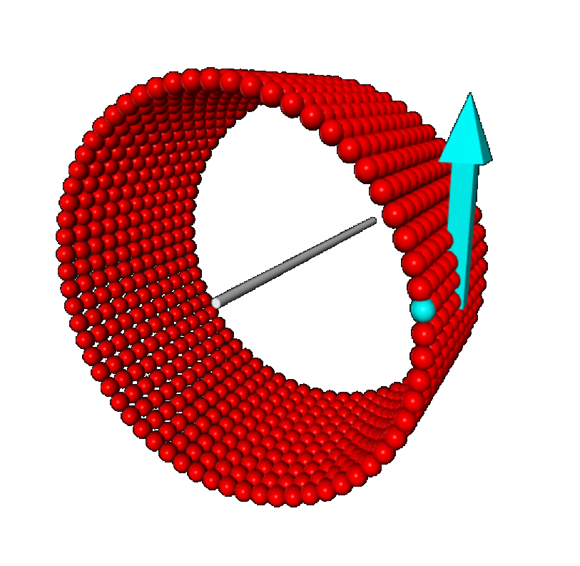 Moment of inertia