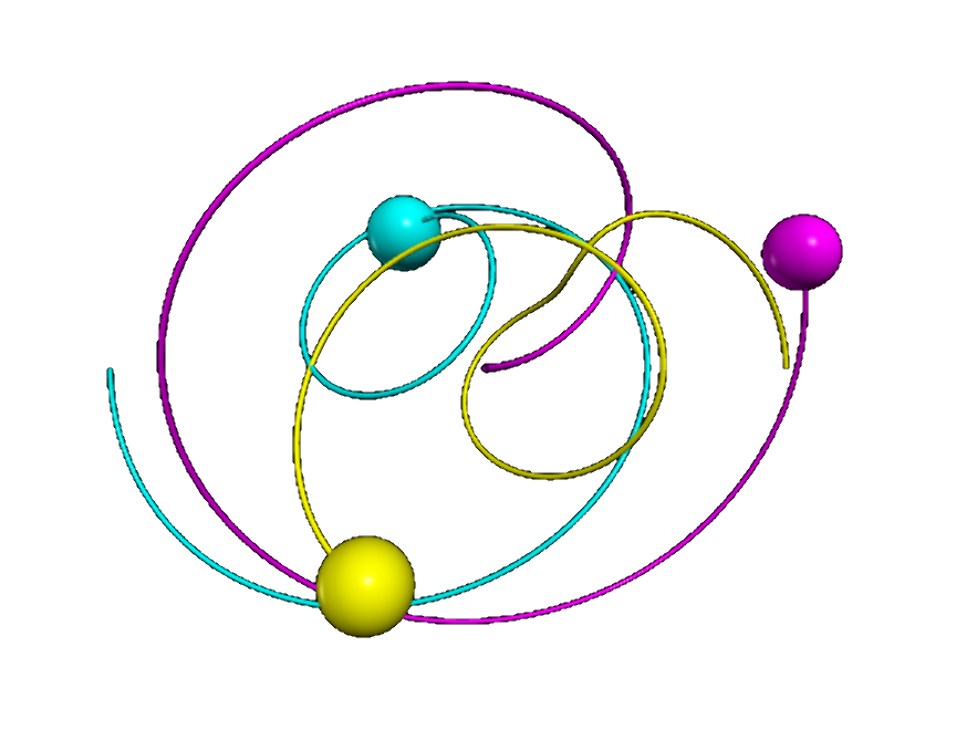 The three-body problem