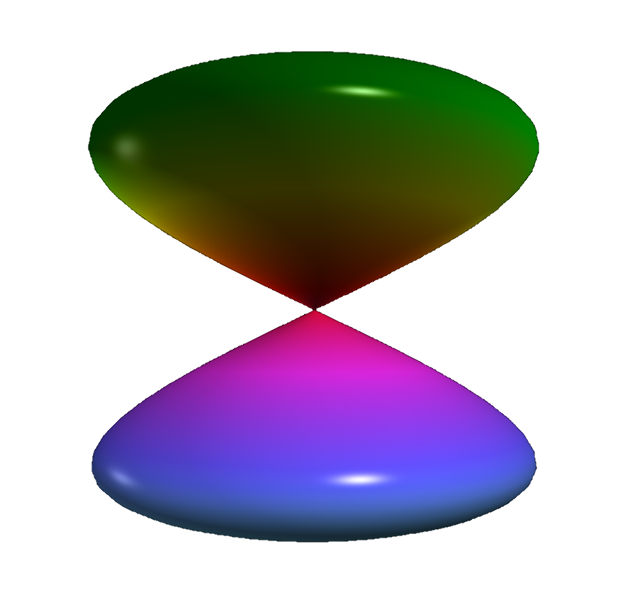 Bubbles shape