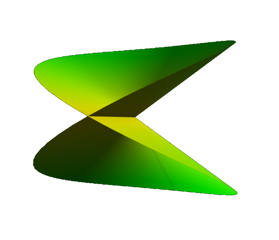 Self-intersecting plane