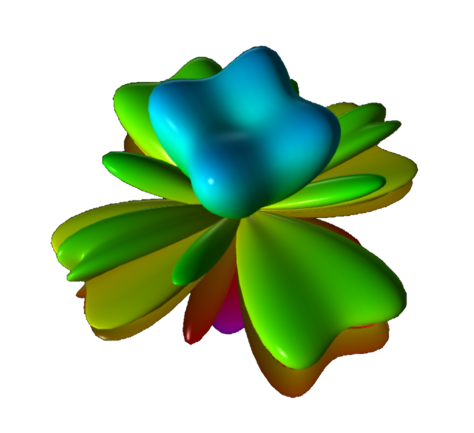 Spherical harmonics