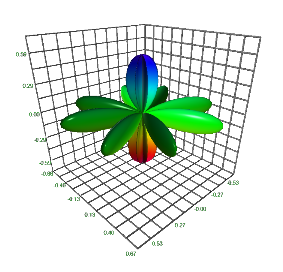 Spherical harmonics