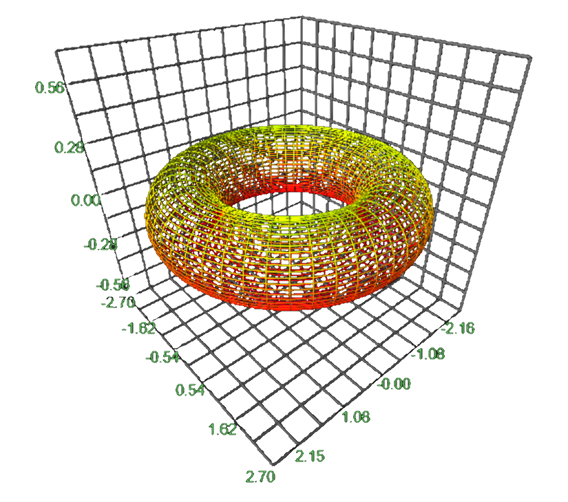 Torus