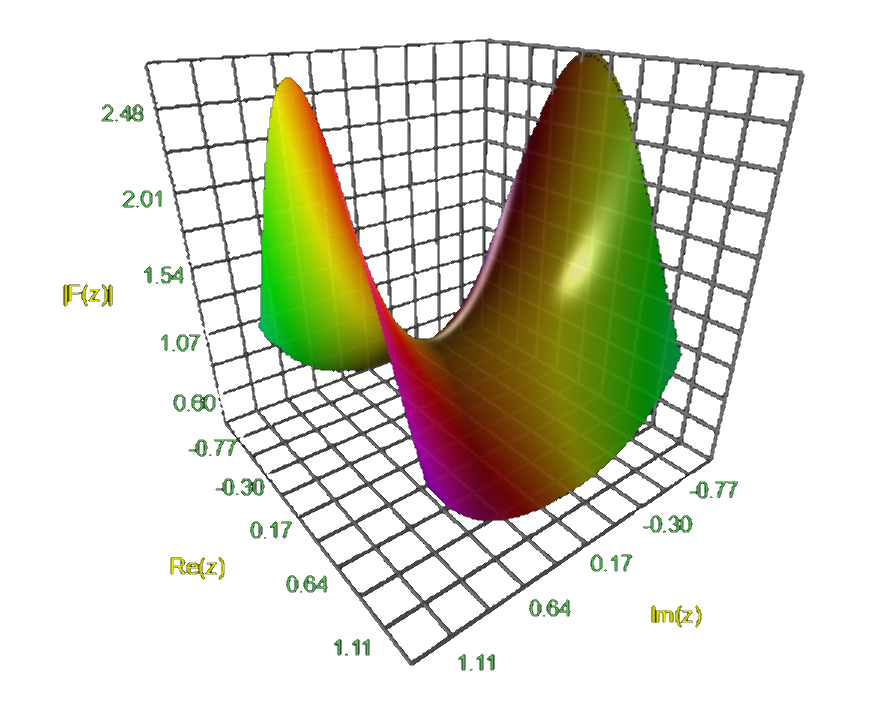 Complex functions