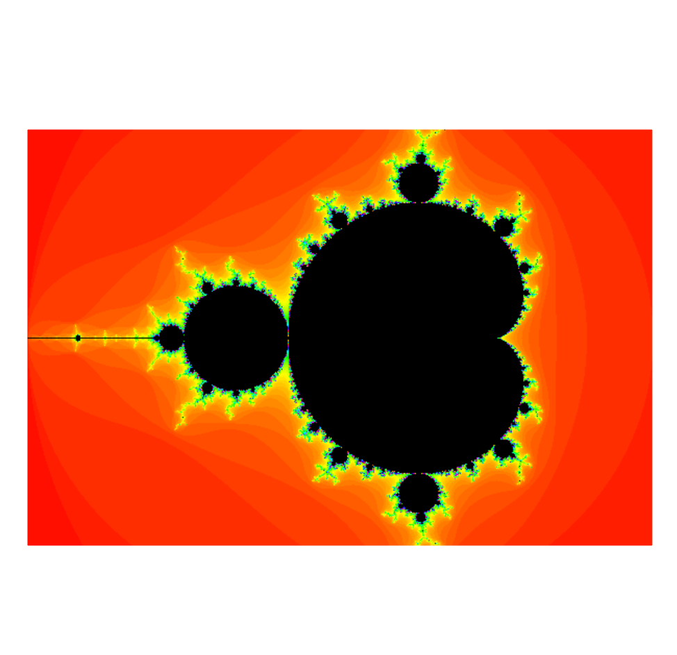 Mandelbrot