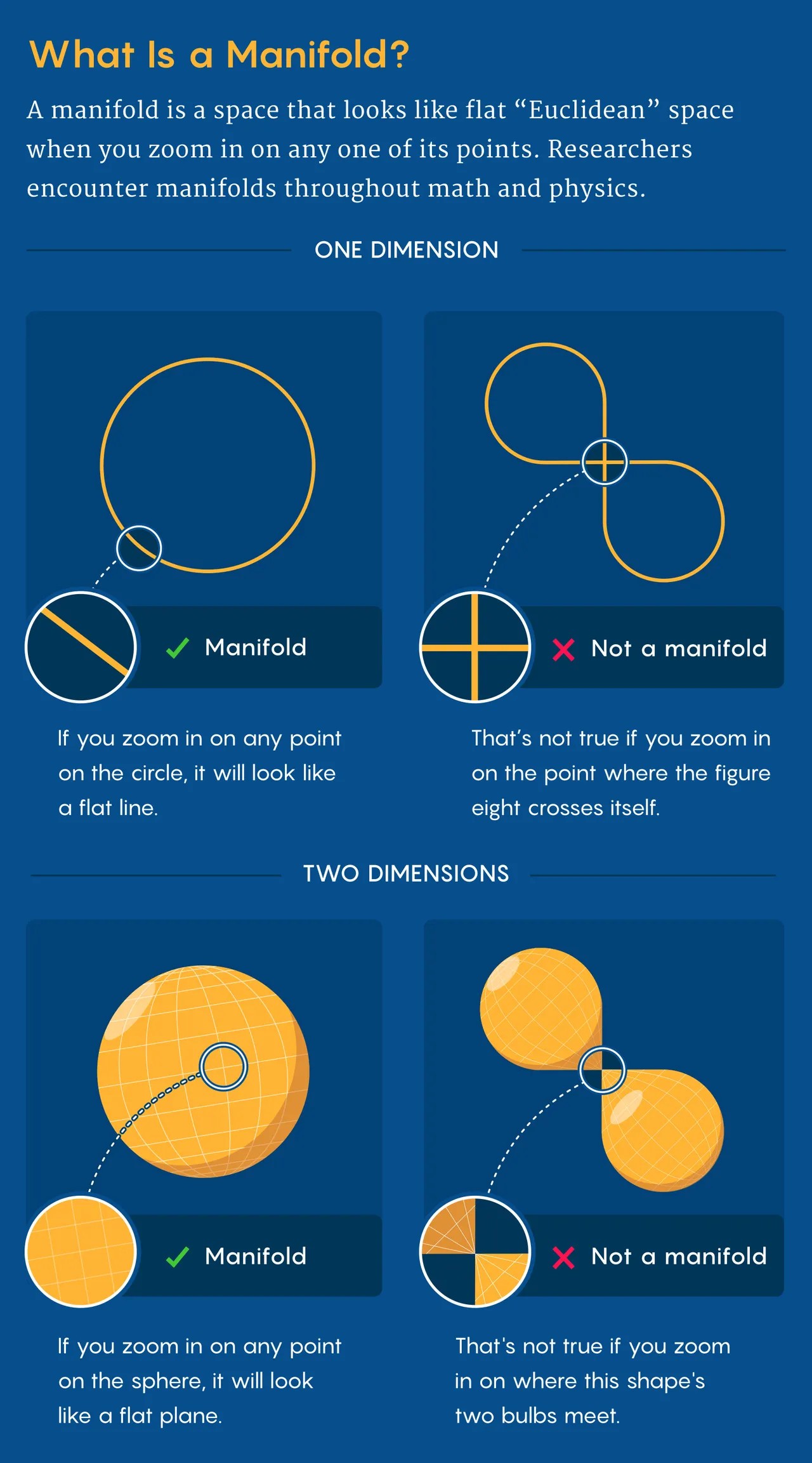 Introduction to manifolds