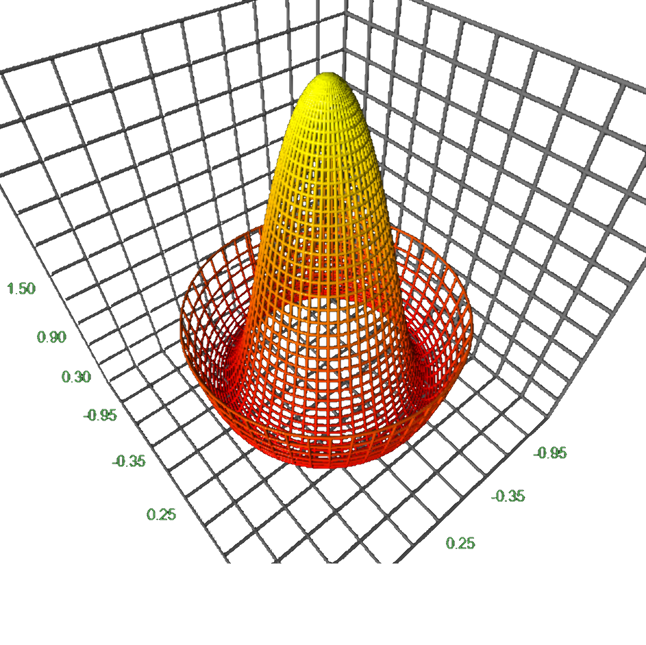 Complex functions