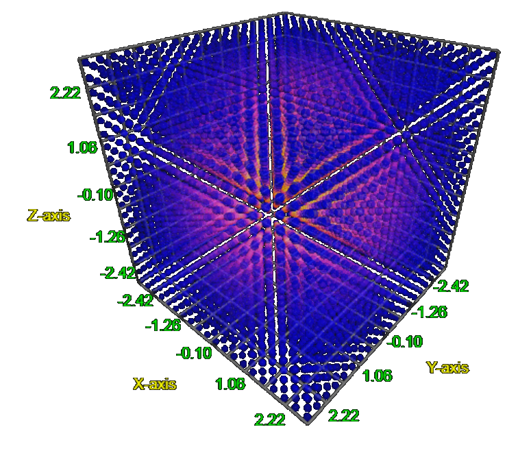 3D scalar fields