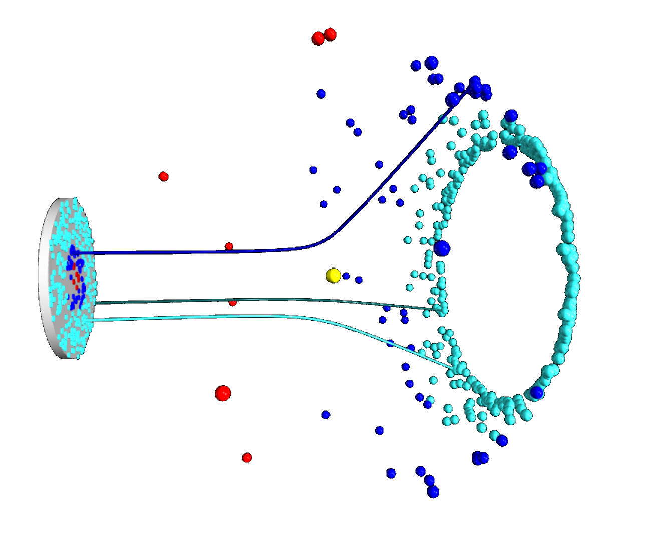 Rutherford scattering