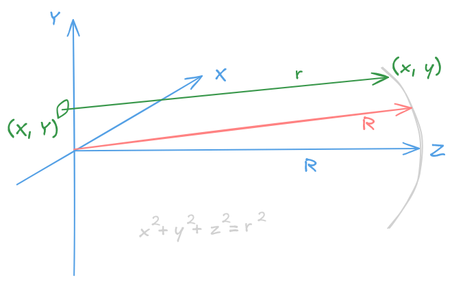 Aperture notes