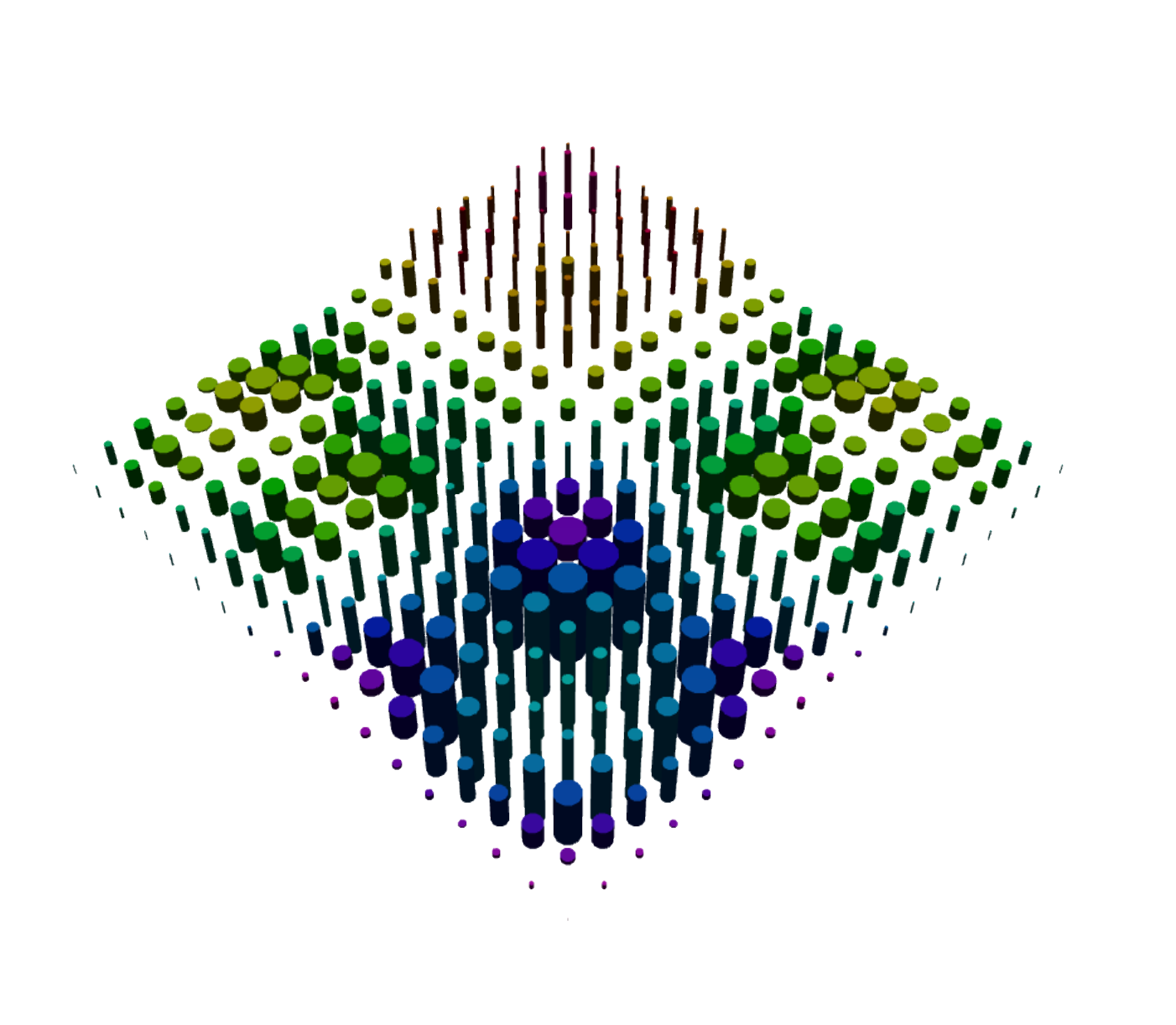 2D infinite square well