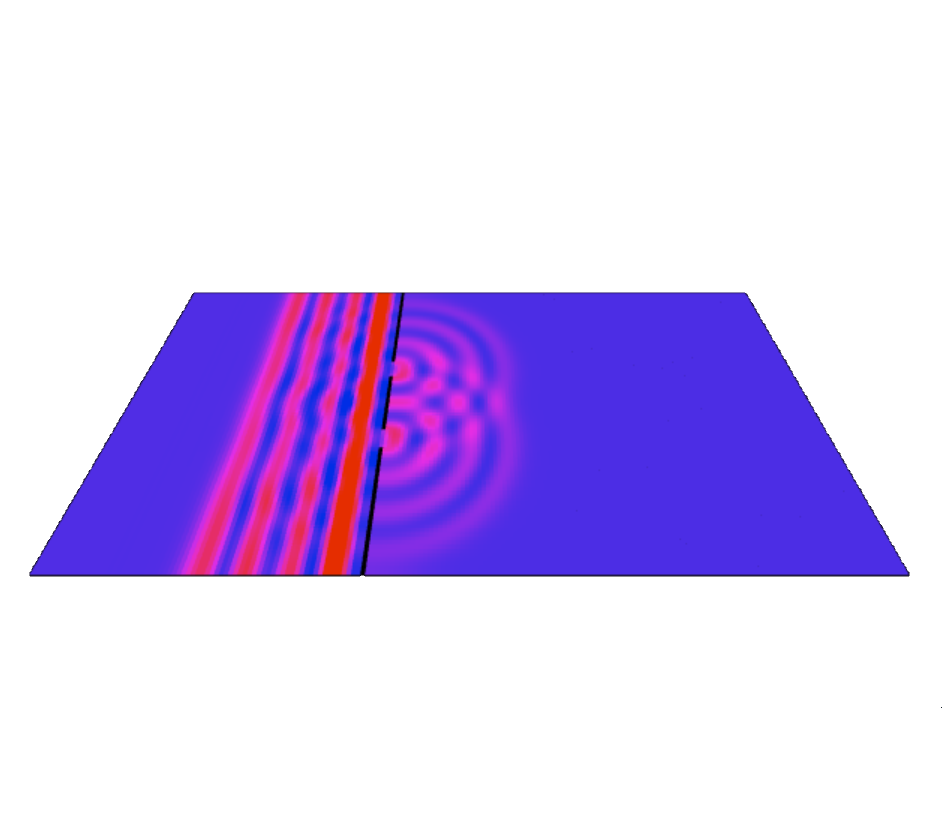 Double slit experiment