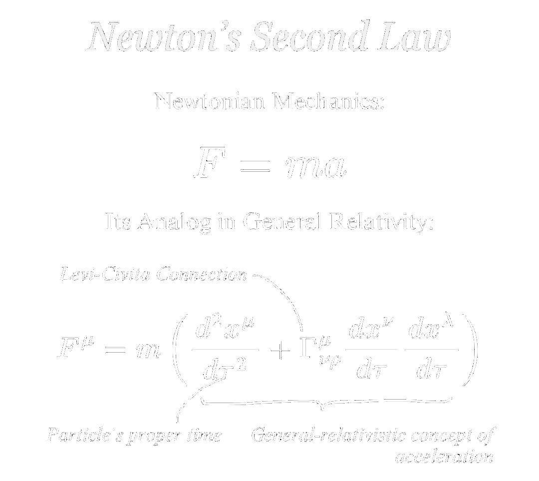 Curvature equation