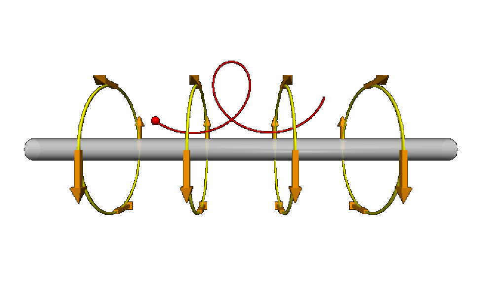 Lorentz transformation