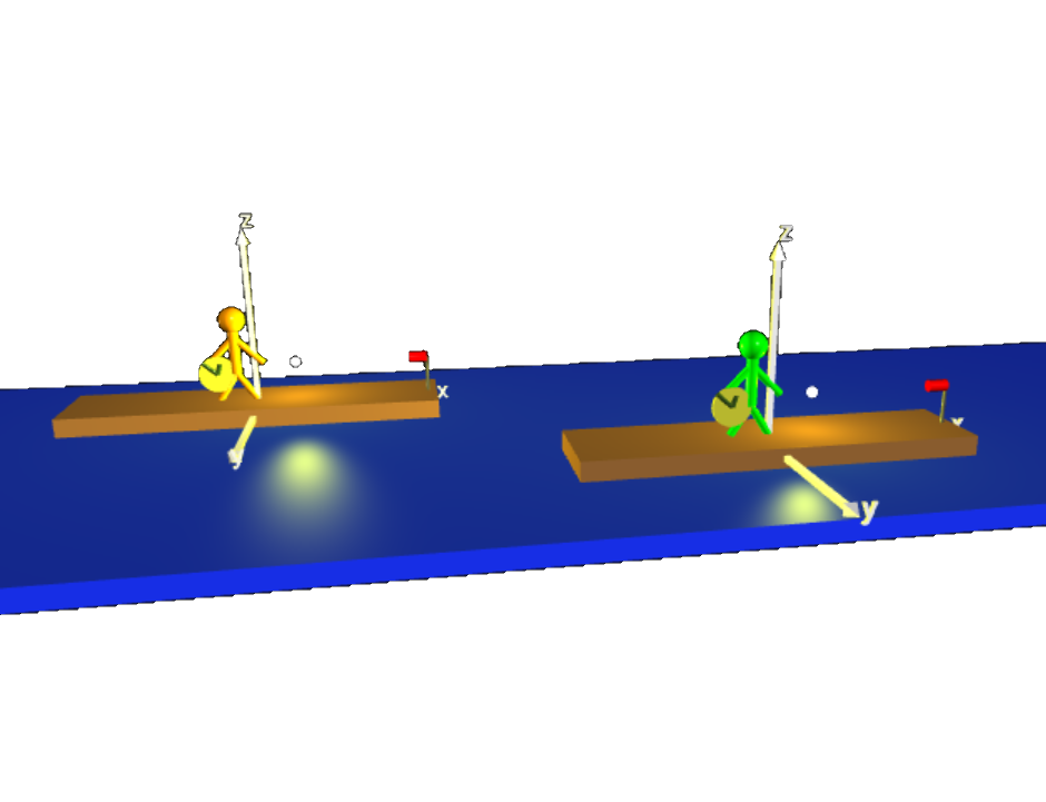 Inertial observers